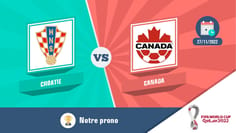 Pronostic croatie canada