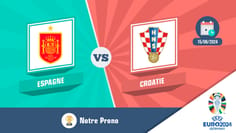 Pronostic espagne croatie