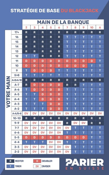 blackjack tableau strategie